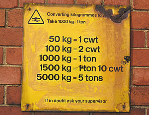 BR conversion chart